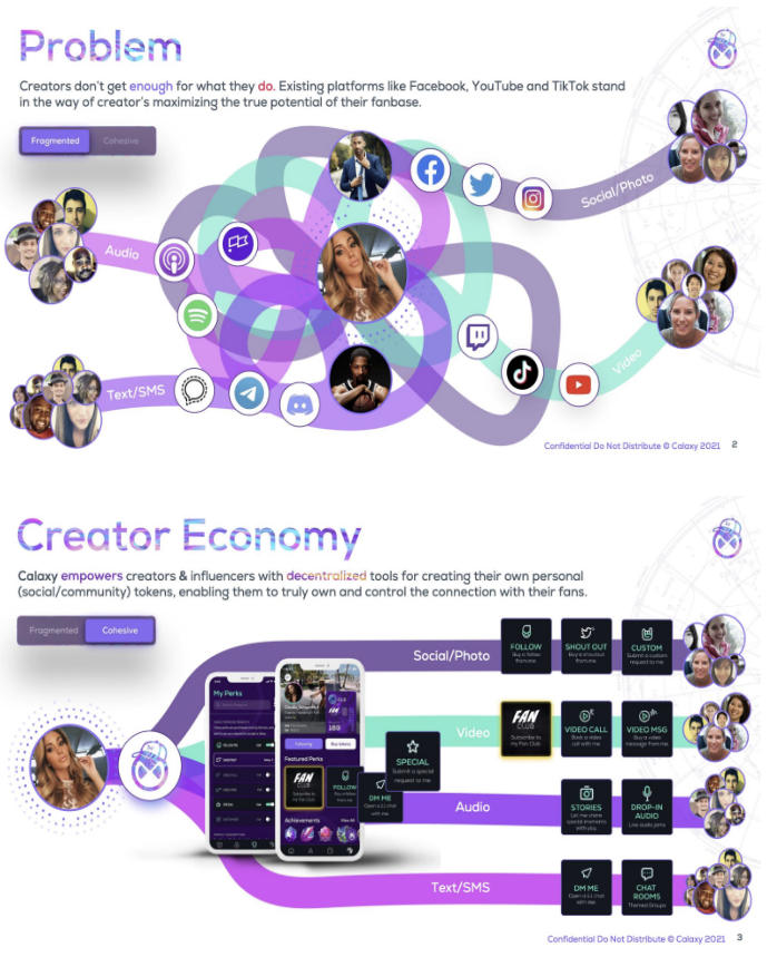 Calaxy · Problem + Creator Economy (visualización con redes enredadas vs ordenadas)