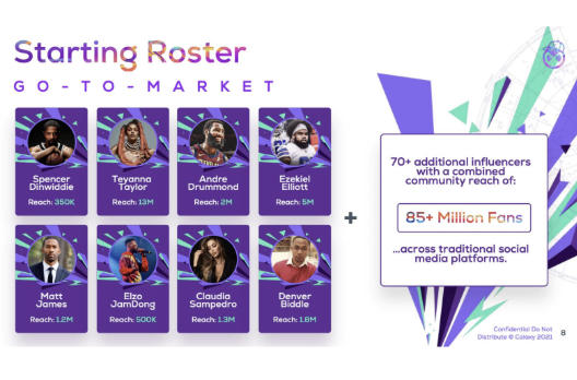 Calaxy Starting Roster · 8 creators + 70+ influencers · 85M+ fans