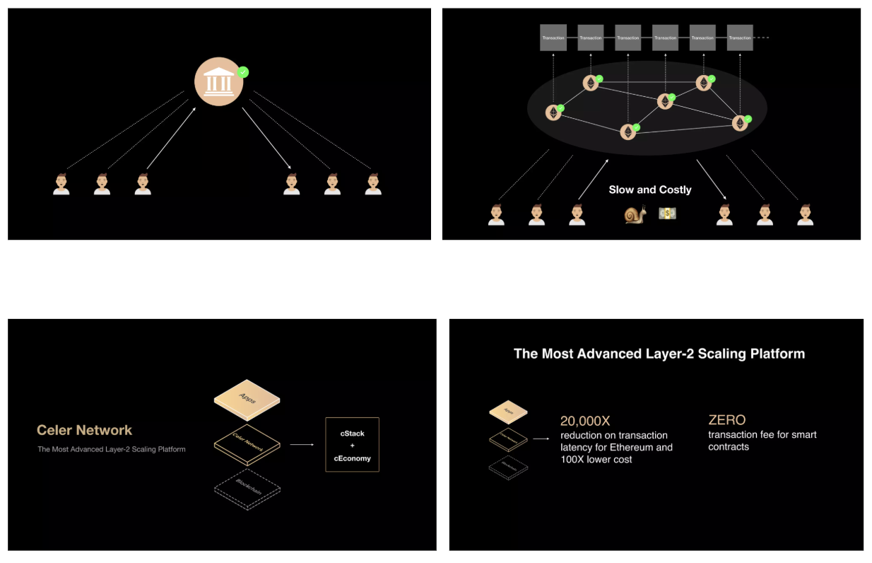Celer Network · centralizado vs blockchain (slow and costly) y solución layer-2