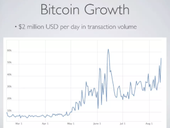 Coinbase · bitcoin growth